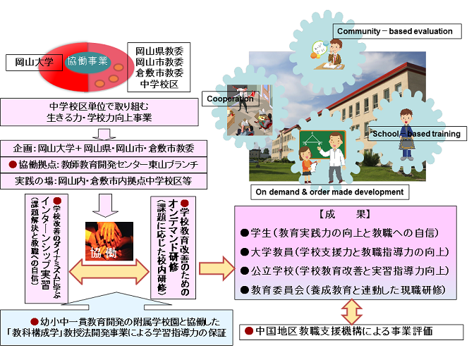 オンデマンド研修事業部会